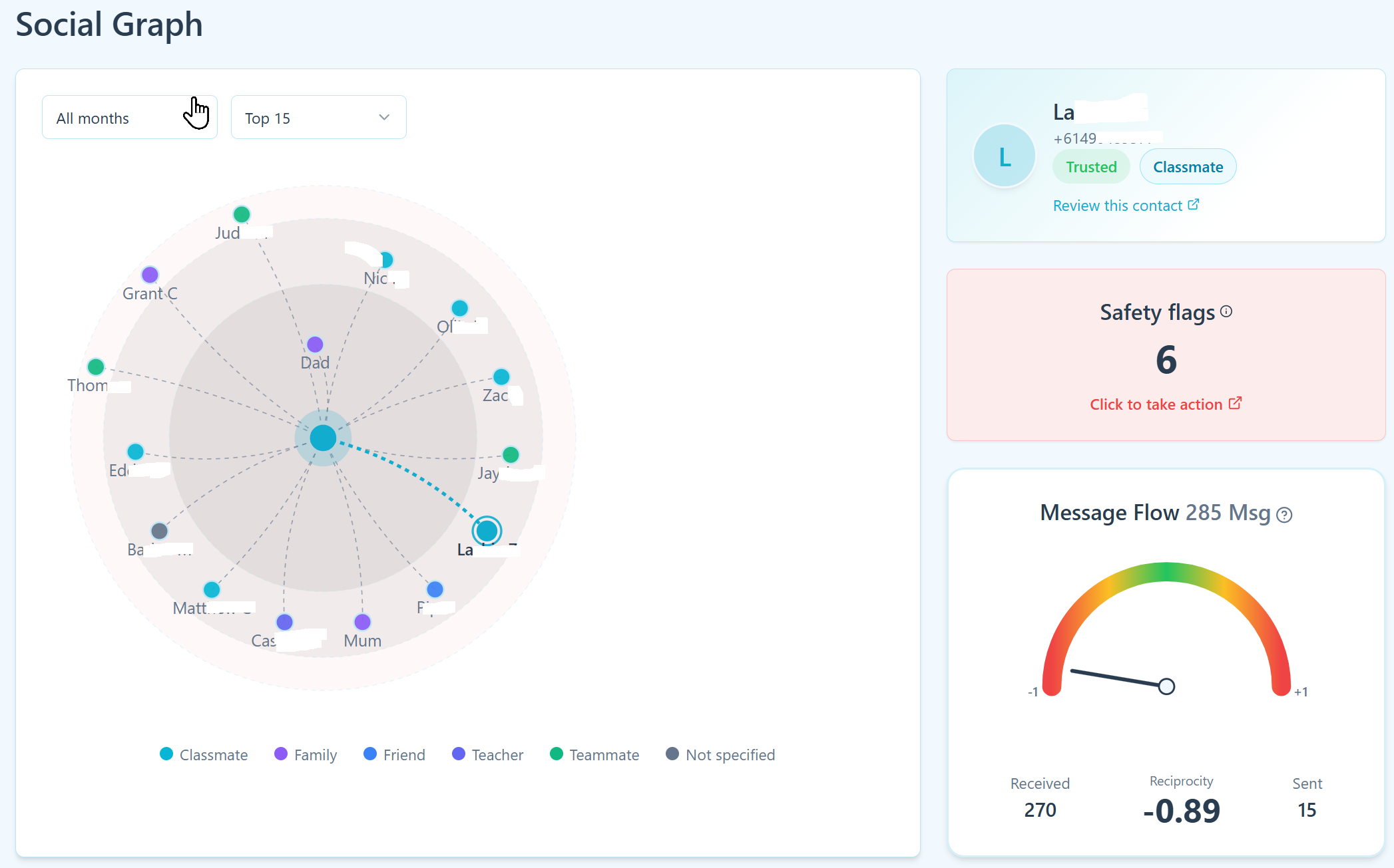 Joey Social Graph showing a child’s contacts grouped by relationship type, trust status, and message patterns
