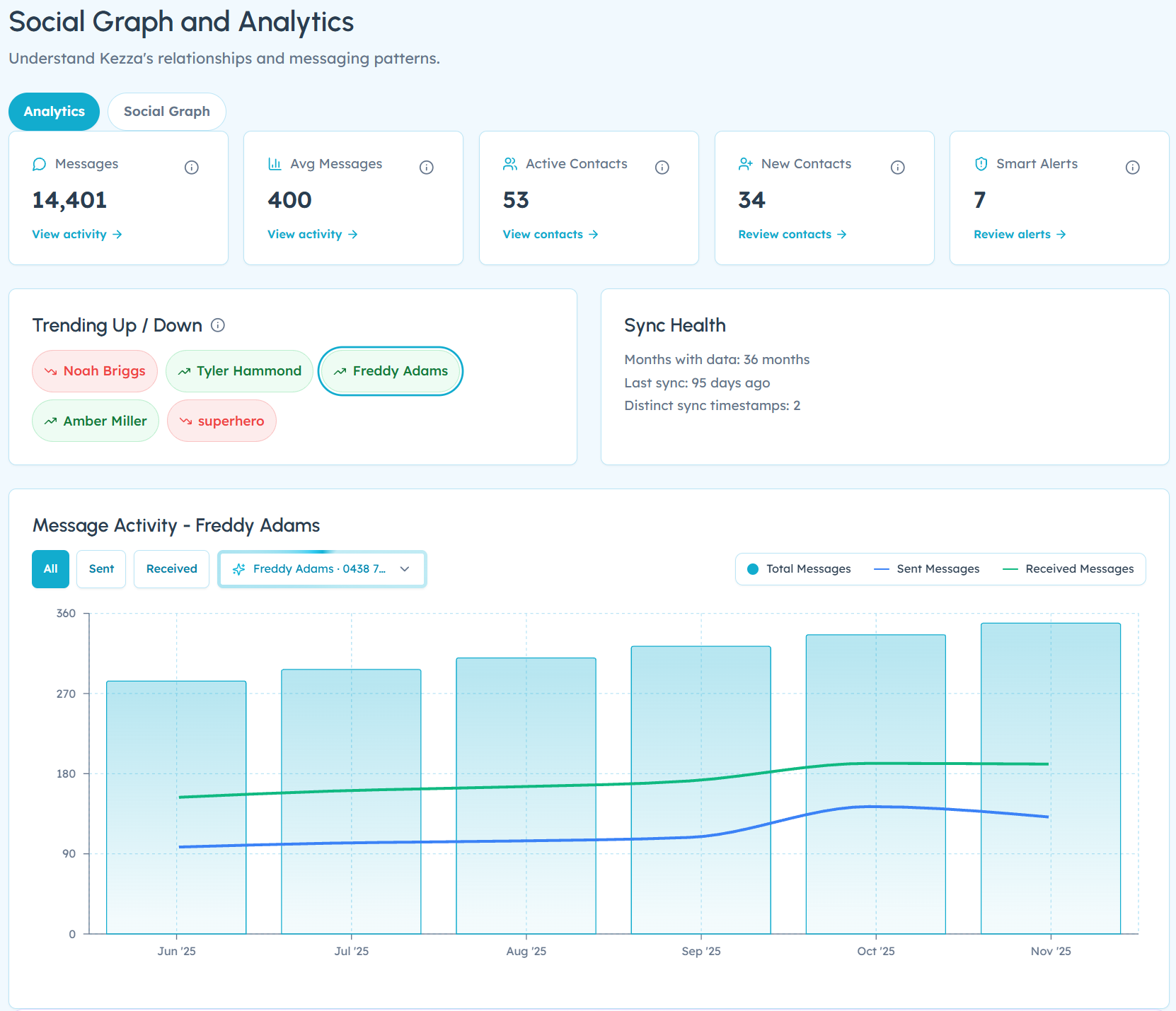Analytics: Analytics overview