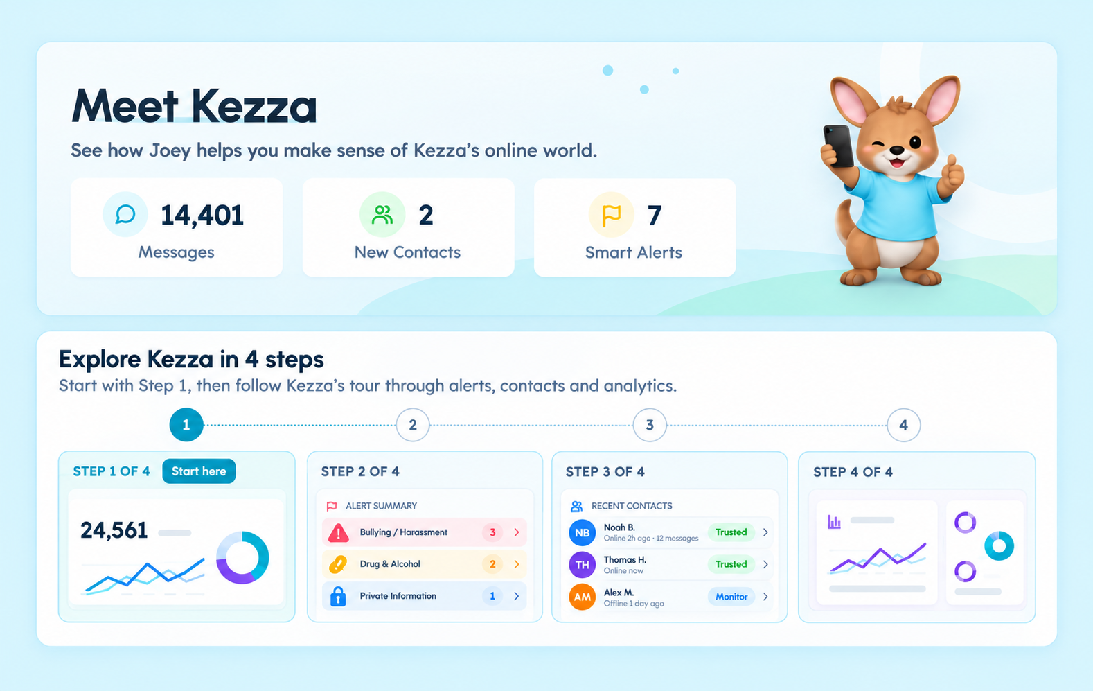 Kezza overview in Joey Family